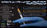 سلسه کارگاه های طراحی واکسن با رویکرد ایمونوانفورماتیک 